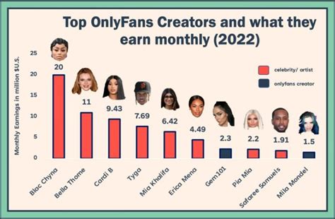 toronto onlyfans girls|Top 30 Best OnlyFans Creators in Toronto (Dec, 2024)